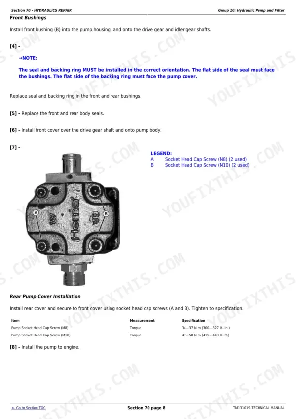 John Deere 4044M repair - Section 70 - HYDRAULICS REPAIR