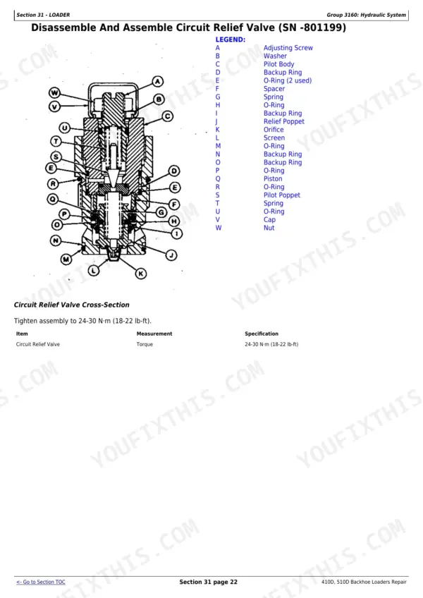 John Deere 410D, 510D circuit relief valve cross-section diagram, parts legend, and torque specifications.