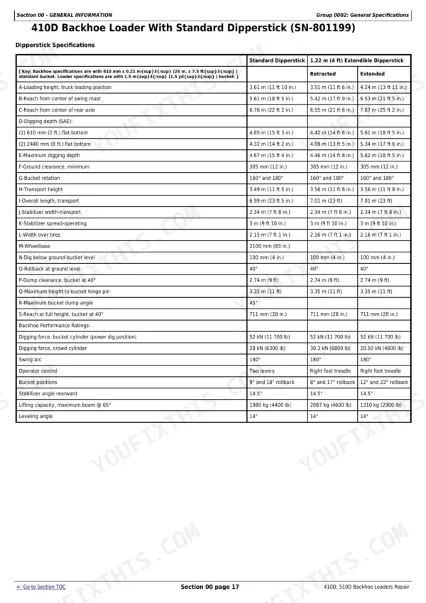John Deere 410D, 510D backhoe loader dipperstick specifications table including digging depth, reach, and performance ratings.