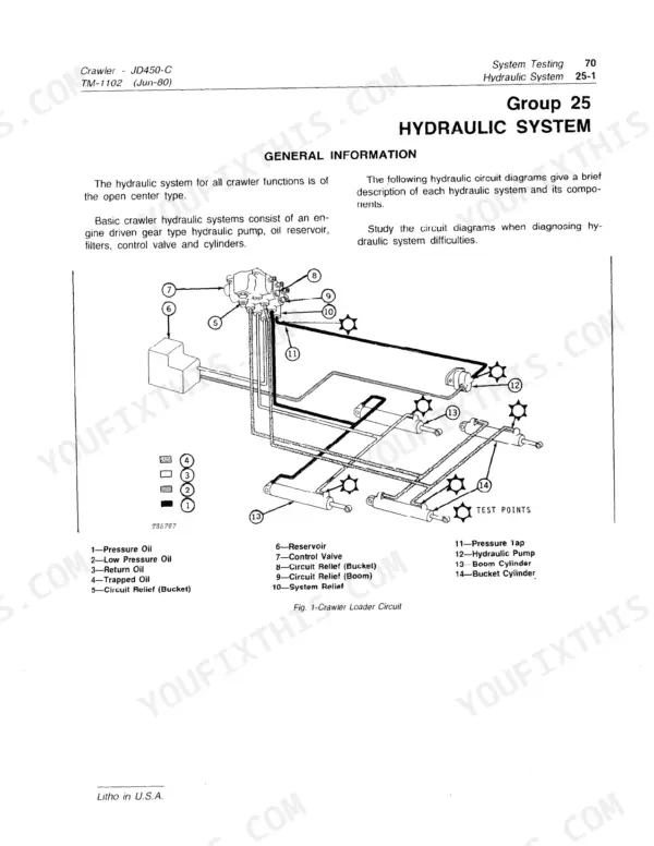 John Deere 450C Crawler hydraulic system diagram showing pump, control valve, boom and bucket cylinders with test points.