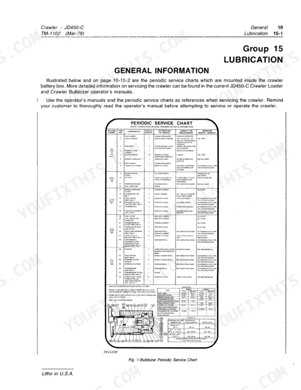 John Deere 450C Crawler periodic service chart table with lubrication intervals, component list, and capacity specifications.