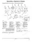 John Deere 450H, 550H, 650H operator station instrument panel diagram with gauge and indicator identification.