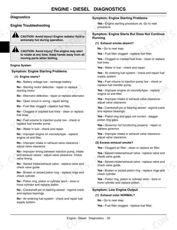 John Deere 4510, 4610, 4710 diesel engine troubleshooting guide for starting problems and engine performance issues.