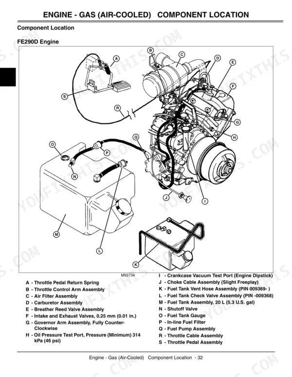 John Deere 4X2, 4X6 FE290D gas engine component location diagram showing fuel, throttle, and air filter assemblies.