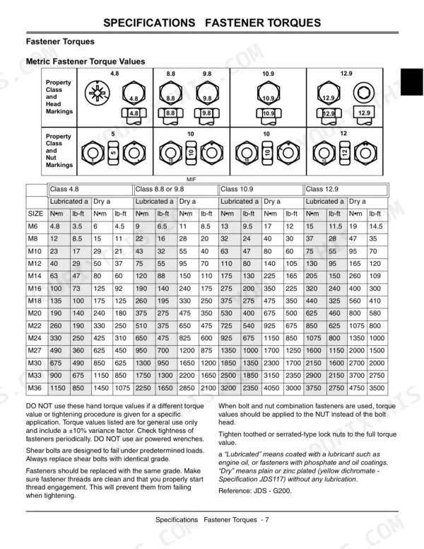 John Deere 500, 650, 650EX, 650EXT, Trail Buck Utility ATV, Trail Buck Series, Trail Buck EX Model metric fastener torque table