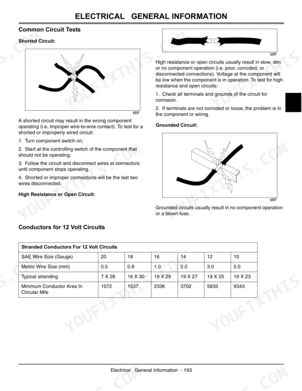 John Deere 500, 650, 650EX, 650EXT Trail Buck ATV electrical troubleshooting diagrams for shorted, open, and grounded circuits.