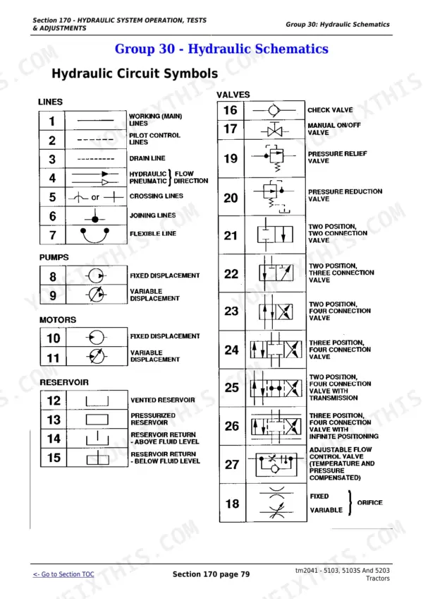 John Deere 5038D, 5103, 5103E, 5103S, 5104, 5203, 5204 hydraulic circuit symbols reference table for lines, pumps, motors, and valves.