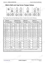 john-deere-5038d-to-5204-tractors-technical-manual-tm2041-torque-47.webp John Deere 5038D, 5103, 5103E, 5103S, 5104, 5203, 5204 metric bolt and cap screw torque values table and markings diagram.
