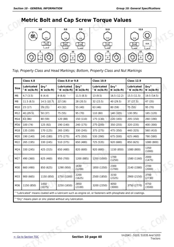 John Deere 5038D, 5103, 5103E, 5103S, 5104, 5203, 5204 metric bolt and cap screw torque values table and markings diagram.