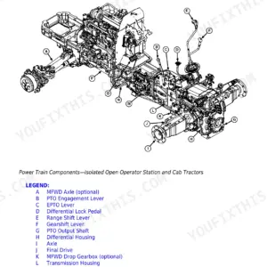 John Deere 5055E, 5065E, 5075E PowrReverser transmission power train components diagram with labeled legend.