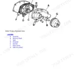 John Deere 5055E, 5065E, 5075E water pump exploded view diagram showing housing, bearing shaft, seal, impeller, and gasket.