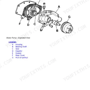 John Deere 5055E, 5065E, 5075E water pump exploded view diagram showing housing, bearing shaft, seal, impeller, and gasket.