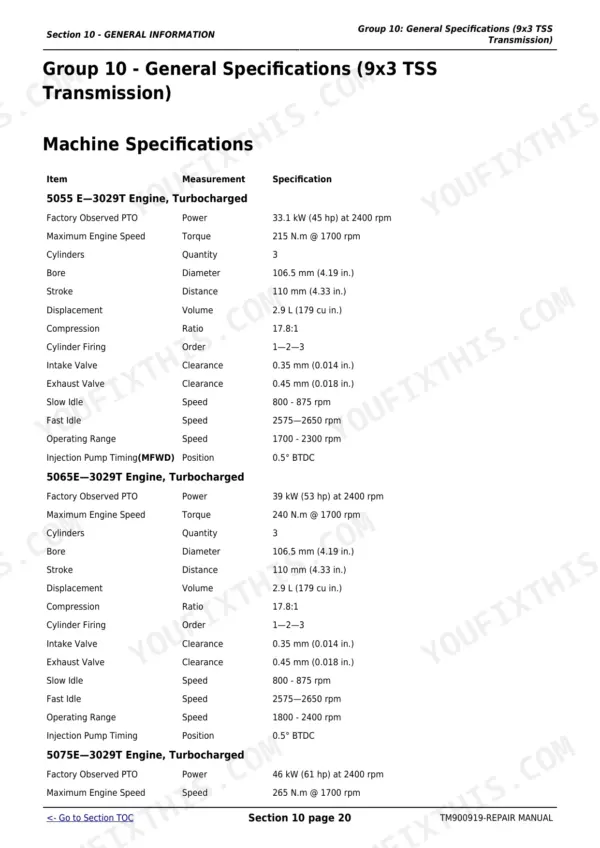 John Deere 5055E, 5065E, 5075E engine specifications table for 3029T turbocharged engines including power, torque, and timing.