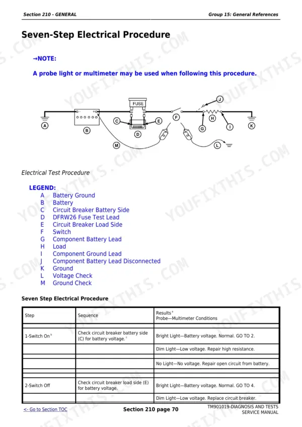 John Deere 5055E, 5065E, 5075E Diagnostic Technical Manual — Service Procedures