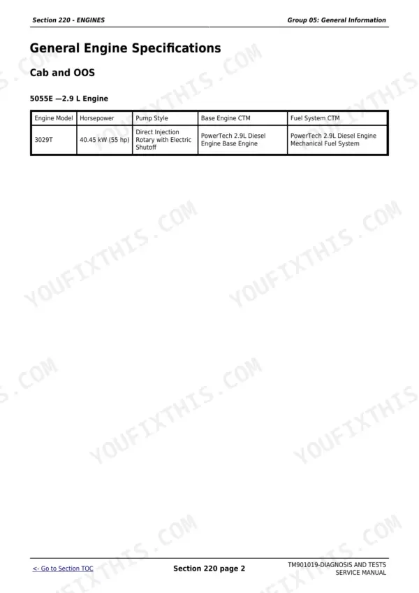 John Deere 5055E, 5065E, 5075E Diagnostic Technical Manual — Technical Specifications