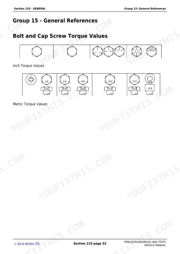 John Deere 5055E, 5065E, 5075E Diagnostic Technical Manual — Torque Specifications