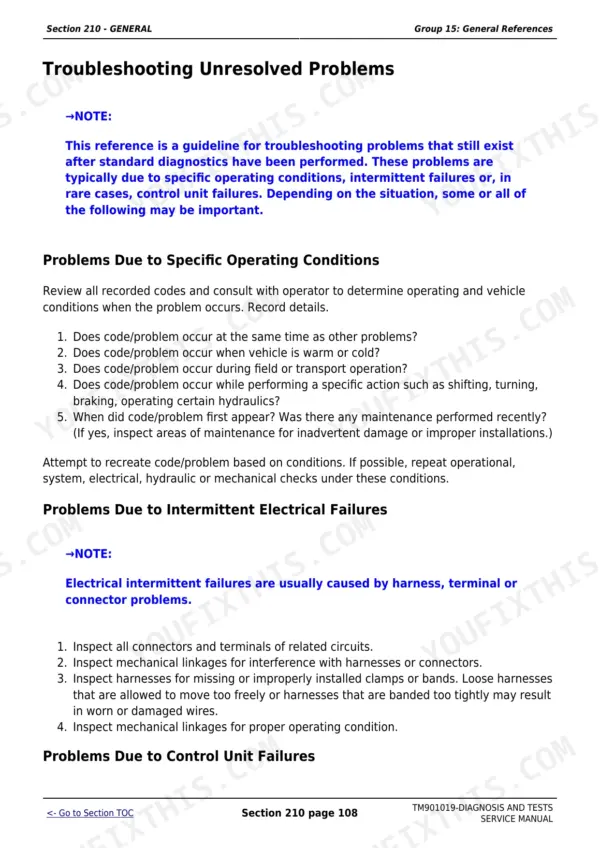 John Deere 5055E, 5065E, 5075E Diagnostic Technical Manual — Troubleshooting Procedures