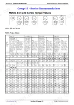 john-deere-5055e-to-5090e-tractors-repair-manual-tm801719-torque-26.webp John Deere 5055E, 5065E, 5075E, 5078E, 5085E, 5090E metric bolt and screw torque values table for classes 4.8 to 12.9.
