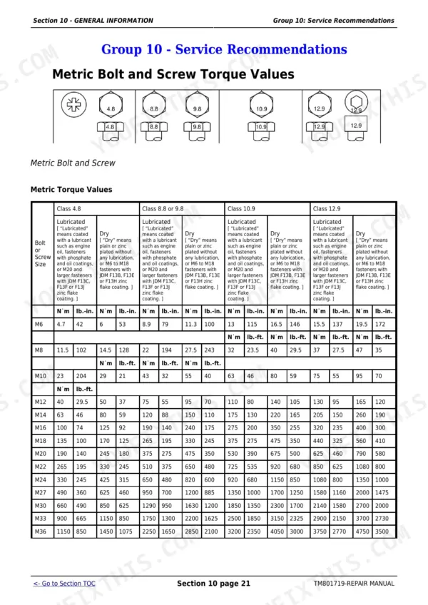 John Deere 5055E, 5065E, 5075E, 5078E, 5085E, 5090E metric bolt and screw torque values table for classes 4.8 to 12.9.