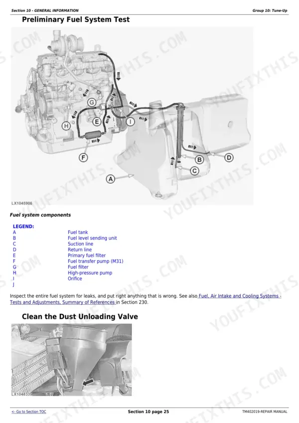 John Deere 5070M, 5080M, 5090M, 5100M fuel system diagram showing tank, pumps, filters, and dust unloading valve cleaning.
