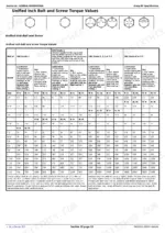 john-deere-5070m-to-5100m-tractors-repair-manual-tm402019-torque-44.webp John Deere 5070M, 5080M, 5090M, 5100M torque table for unified inch bolts and screws by SAE grade.