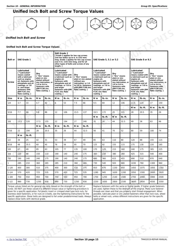 John Deere 5070M, 5080M, 5090M, 5100M torque table for unified inch bolts and screws by SAE grade.