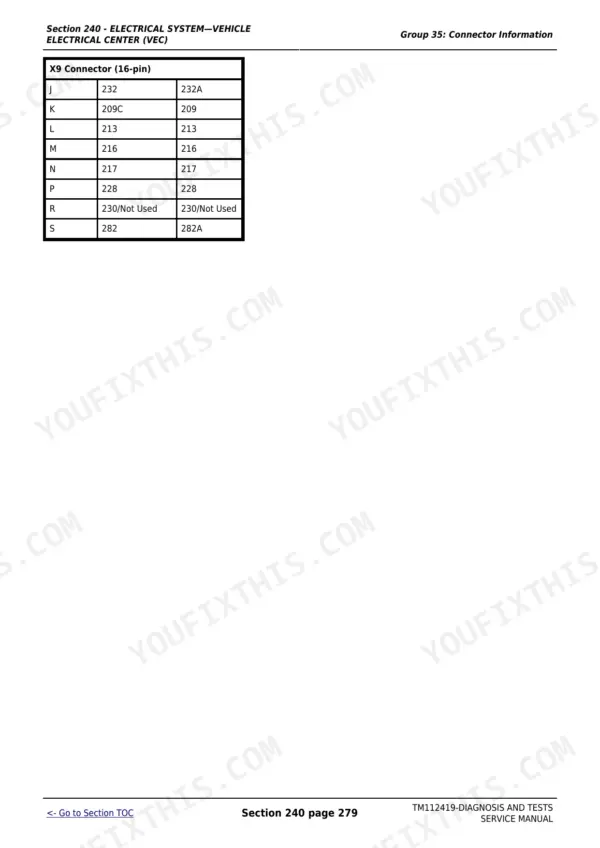 John Deere 5083E Limited diagnostic - Section 240 - ELECTRICAL SYSTEM—VEHICLE