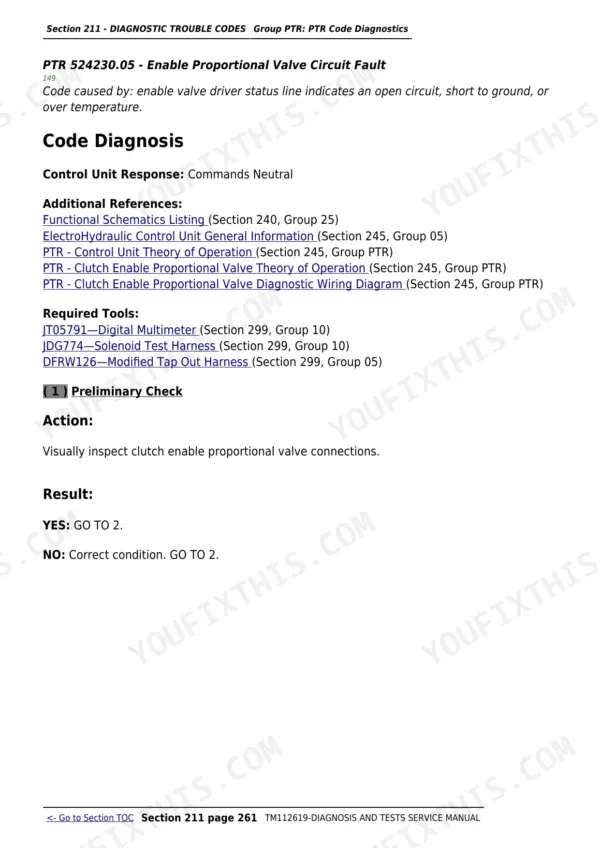 John Deere 5083EN diagnosis and tests - Section 211 - DIAGNOSTIC TROUBLE CODES Group PTR: PTR Code Diagnostics