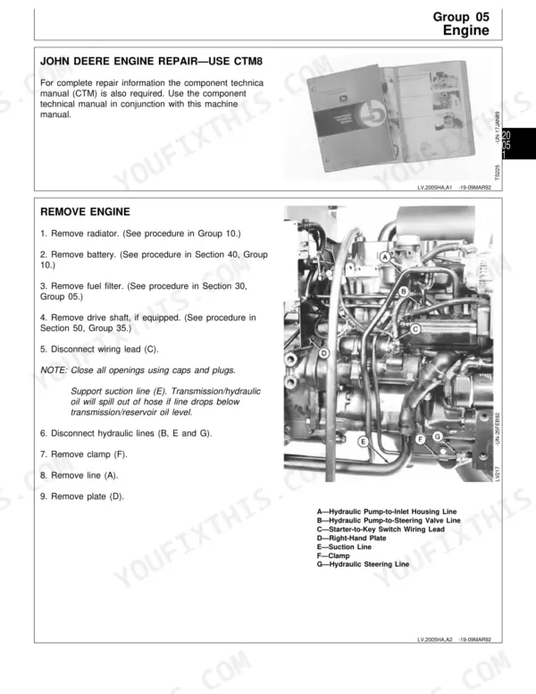 John Deere 5200, 5300, 5400, 5500 engine removal procedure with labeled hydraulic lines and component diagram.