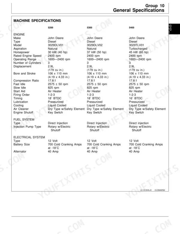 John Deere 5200, 5300, 5400 engine, fuel, and electrical system technical specifications table.
