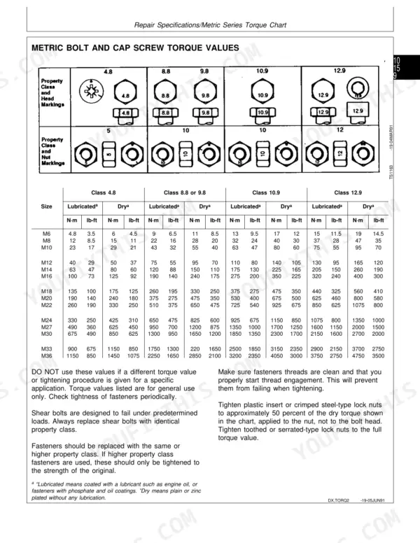John Deere 5200, 5300, 5400, 5500 metric bolt and cap screw torque values chart for classes 4.8 to 12.9.