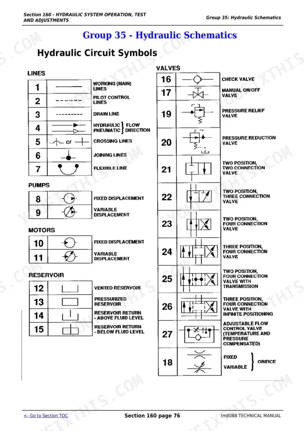 John Deere 5303, 5403 Technical Manual — Hydraulic Schematic