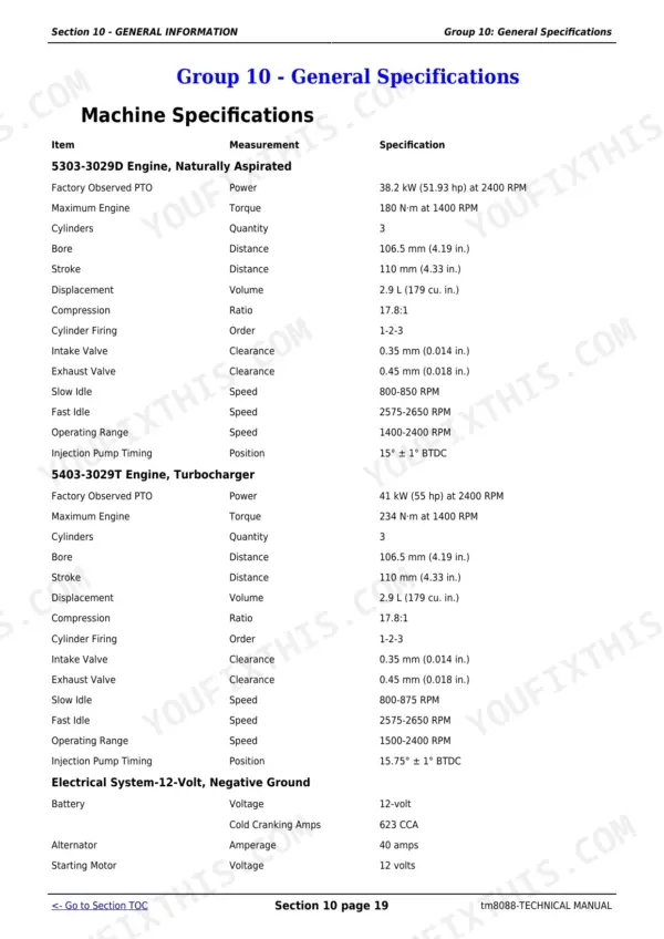 John Deere 5303, 5403 Technical Manual — Technical Specifications