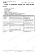 john-deere-5303-5403-tractor-repair-4a41e-troubleshooting-753.webp John Deere 5303, 5403 Technical Manual — Troubleshooting Procedures