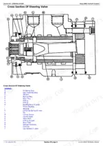 john-deere-544e-to-644e-4wd-loaders-repair-manual-tm1414-hydraulic-246.webp John Deere 544E, 544E LL, 544E TC, 624E, 644E steering valve cross-section diagram with component legend.