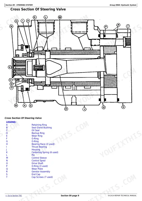 John Deere 544E, 544E LL, 544E TC, 624E, 644E steering valve cross-section diagram with component legend.