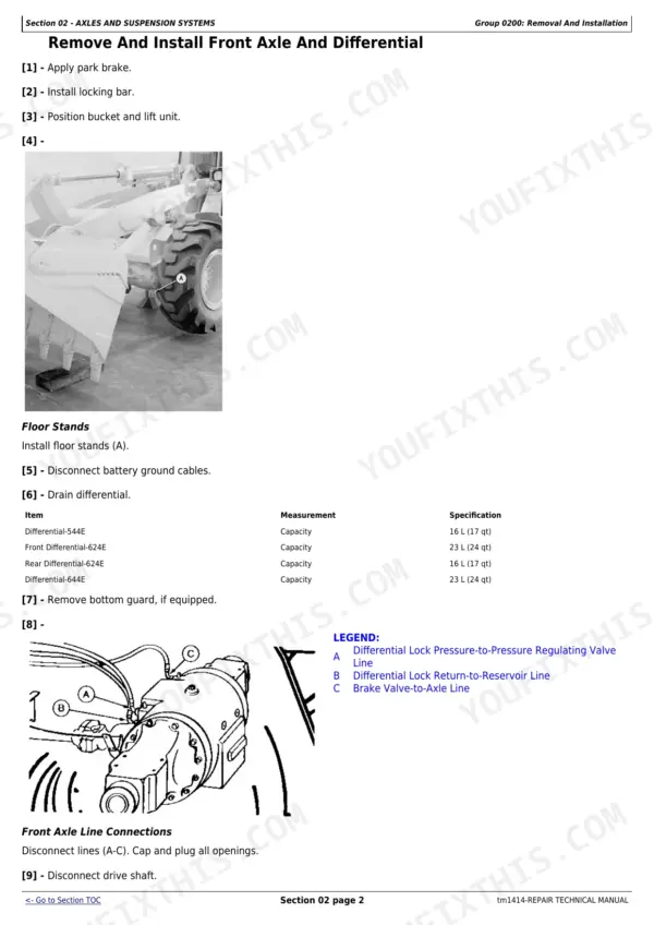 John Deere 544E, 544E LL, 544E TC, 624E, 644E front axle removal procedure, differential capacity table, and line connection diagram.