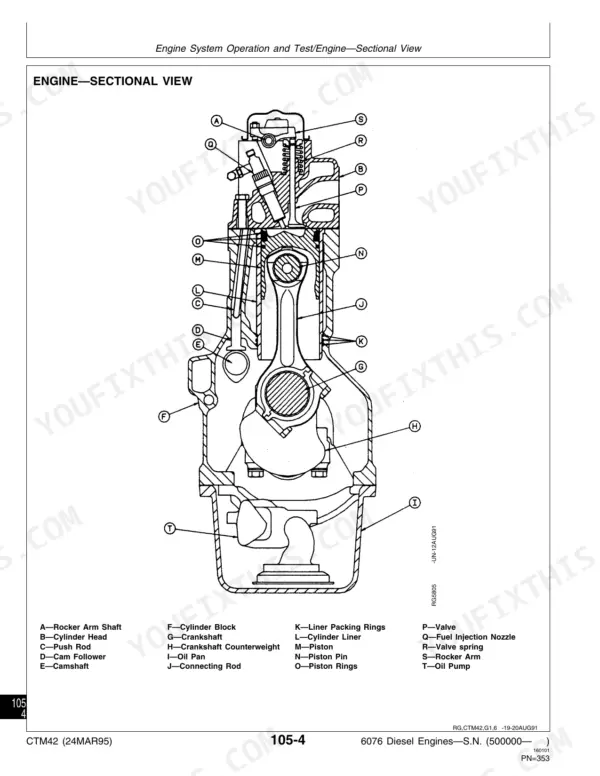 John Deere 6076 engine sectional view diagram showing piston, crankshaft, cylinder head, and oil pump components.