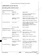 john-deere-6076-diesel-engines-technical-manual-ctm42-troubleshooting-260.webp John Deere 6076 turbocharger failure analysis troubleshooting table for compressor and turbine housing defects.