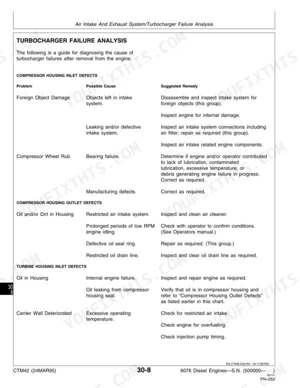 John Deere 6076 turbocharger failure analysis troubleshooting table for compressor and turbine housing defects.