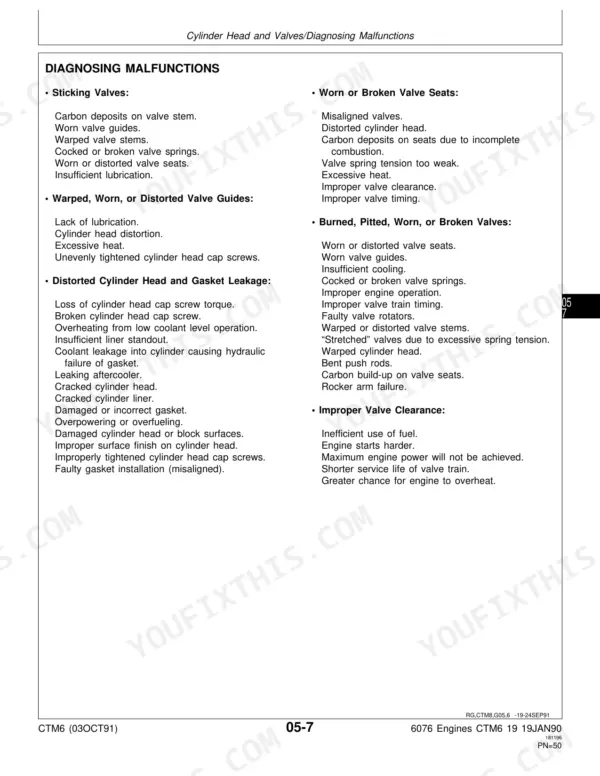 John Deere 6076 Engines troubleshooting guide for cylinder head and valve malfunctions including sticking valves and leaks.