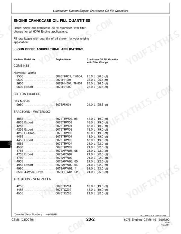 John Deere 6076 Engines crankcase oil fill quantities table for combines, cotton pickers, and tractors.