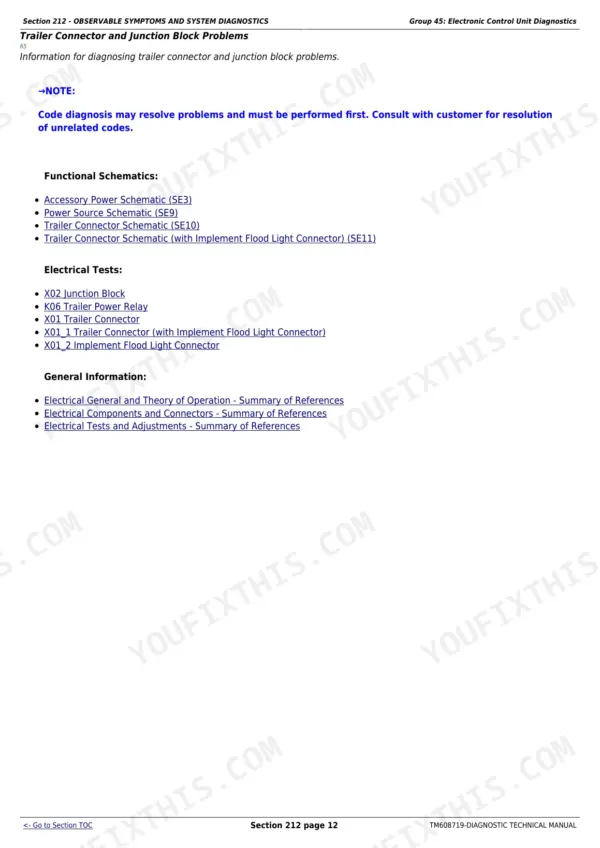 John Deere 6100D diagnostic - Section 212 - OBSERVABLE SYMPTOMS AND SYSTEM DIAGNOSTICS