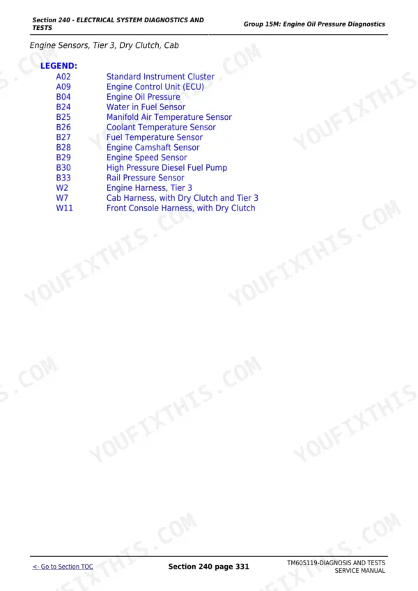 John Deere 6100D diagnostic - Section 240 - ELECTRICAL SYSTEM DIAGNOSTICS