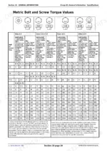 john-deere-6105m-to-6140m-tractors-european-edition-repair-manual-tm405819-torque-96.webp John Deere 6105M, 6115M, 6125M, 6130M, 6140M, 6 Series Tractors metric bolt and screw torque values reference table