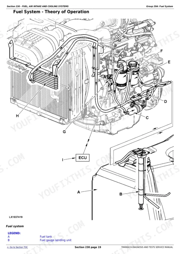 John Deere 6130 diagnostic - Section 230 - FUEL, AIR INTAKE AND COOLING SYSTEMS
