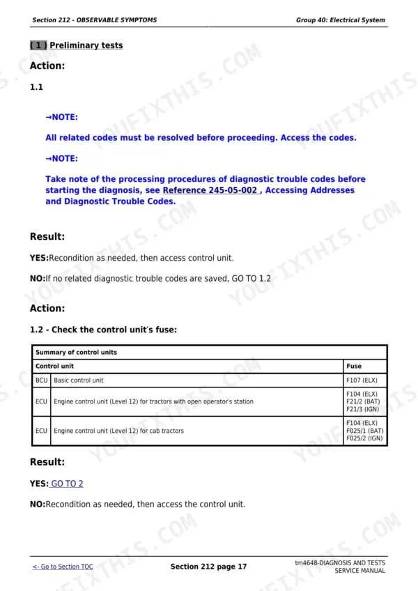 John Deere 6215 operation and test - Section 212 - OBSERVABLE SYMPTOMS