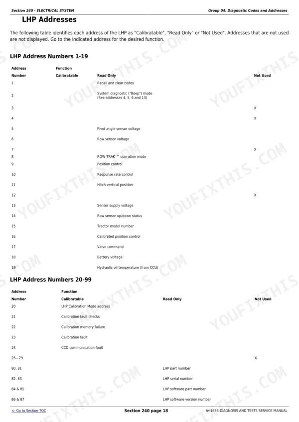 John Deere 7210 operation and test - Section 240 - ELECTRICAL SYSTEM