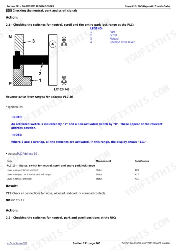 John Deere 7220 diagnostic - Section 211 - DIAGNOSTIC TROUBLE CODES