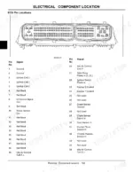 john-deere-825i-xuv-gator-utility-vehicle-technical-manual-tm107119-pinouts-110.webp John Deere 825i ECU pinout diagram and signal table for electrical component location and wiring identification.